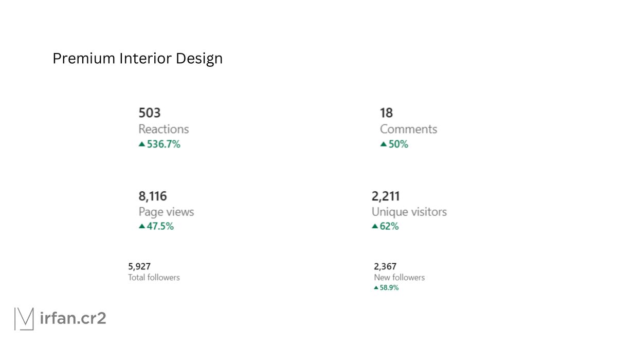 LinkedIn page analytics for a premium interior design brand page: 8,116 page views, 2,367 new followers