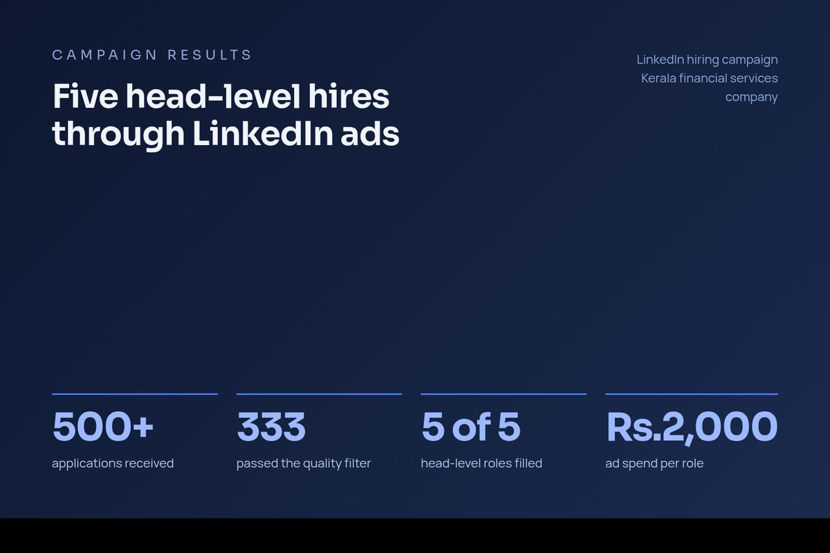 Campaign results card: 500+ applications, 333 quality-filtered, 5 of 5 head-level roles filled